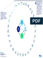 Design Toolkit UOC Proceso y Metodos DCP