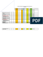 Evaluasi Program Gizi