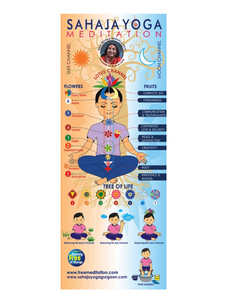 Kids Chart Small | PDF