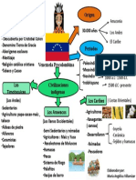 Mapa Mental de Venezuela Precolombina