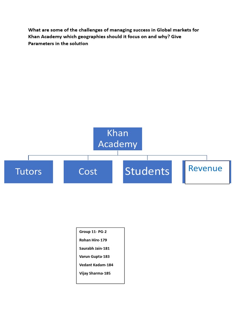 Group 11 Case Study Pg 2 Pdf Educational Technology Internet