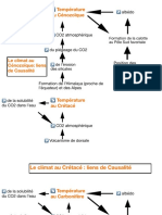 Cartes Mentales Le Climat