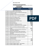 Presupuesto de Gastos 2023 Charagua Con Tabla