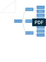 Network Technician Duties and Task