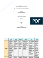 Tabla Comparativa