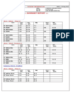 Summary Report:::: Motor Nerve Studies