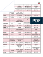 Vademecum ListaPerfusiones