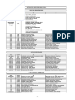 Distrib Aulas Sevilla