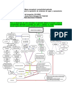 Evidencia AA3-EV01. Mapa Conceptual Normatividad Aplicada