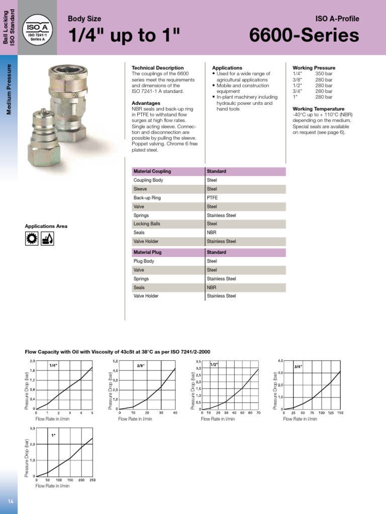 CAT 3800 HYD UK Series 6600 Fittings Catalogue English PDF Valve