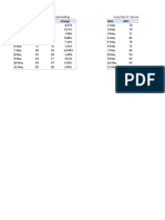 Excel Conditional Formatting