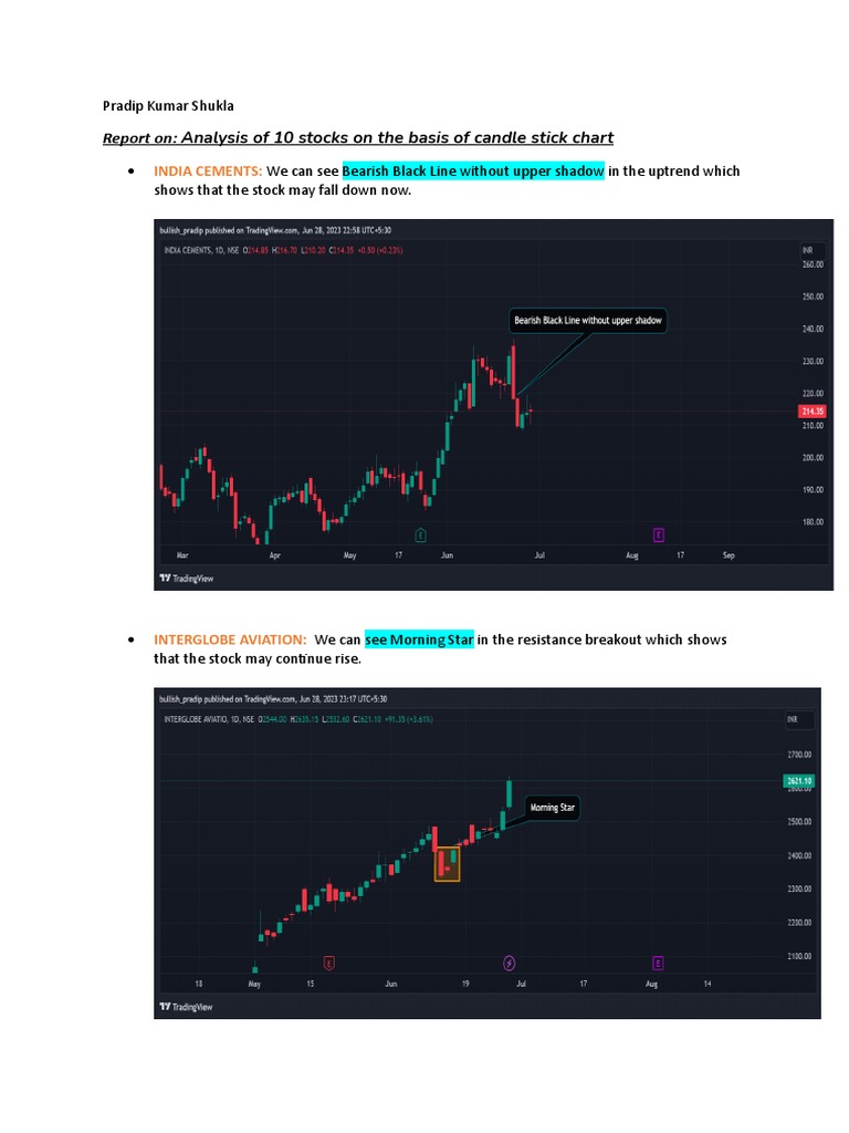 CANDLESTICKS STOCKS PDF visual data 2