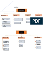 STP Analysis On Starbucks