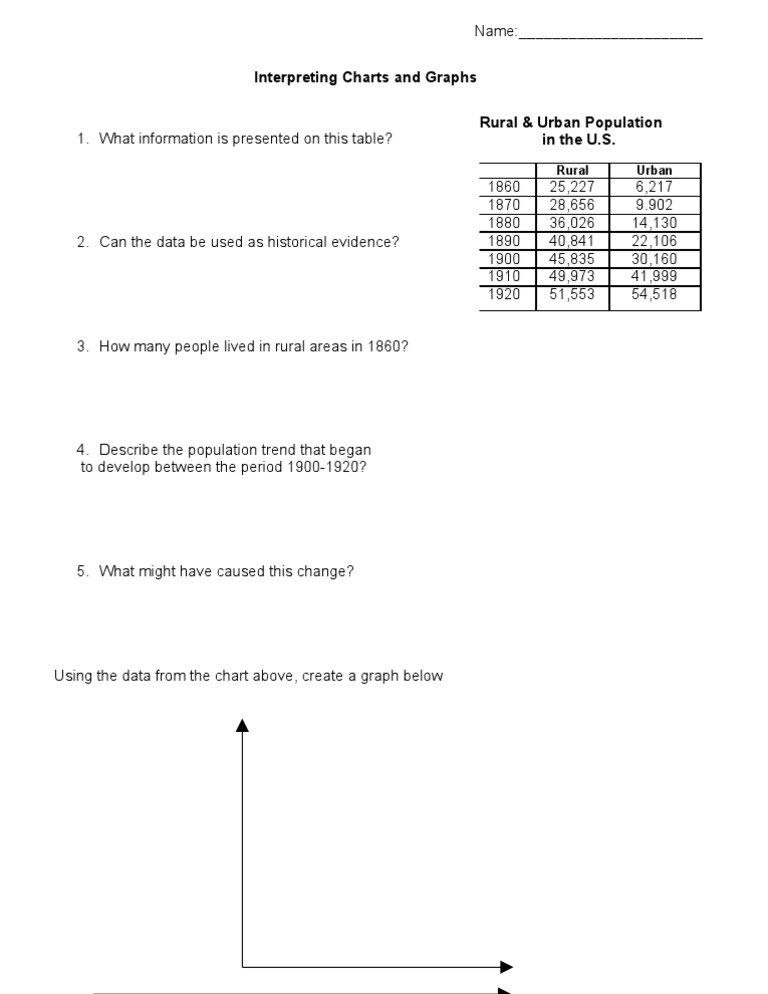 Chart | PDF