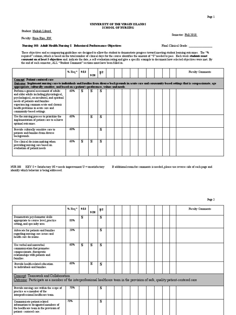 NUR 308 BPO Updated 9-27-18 | PDF | Nursing | Health Care