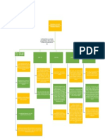 Mapa Conceptual de Reumatologia