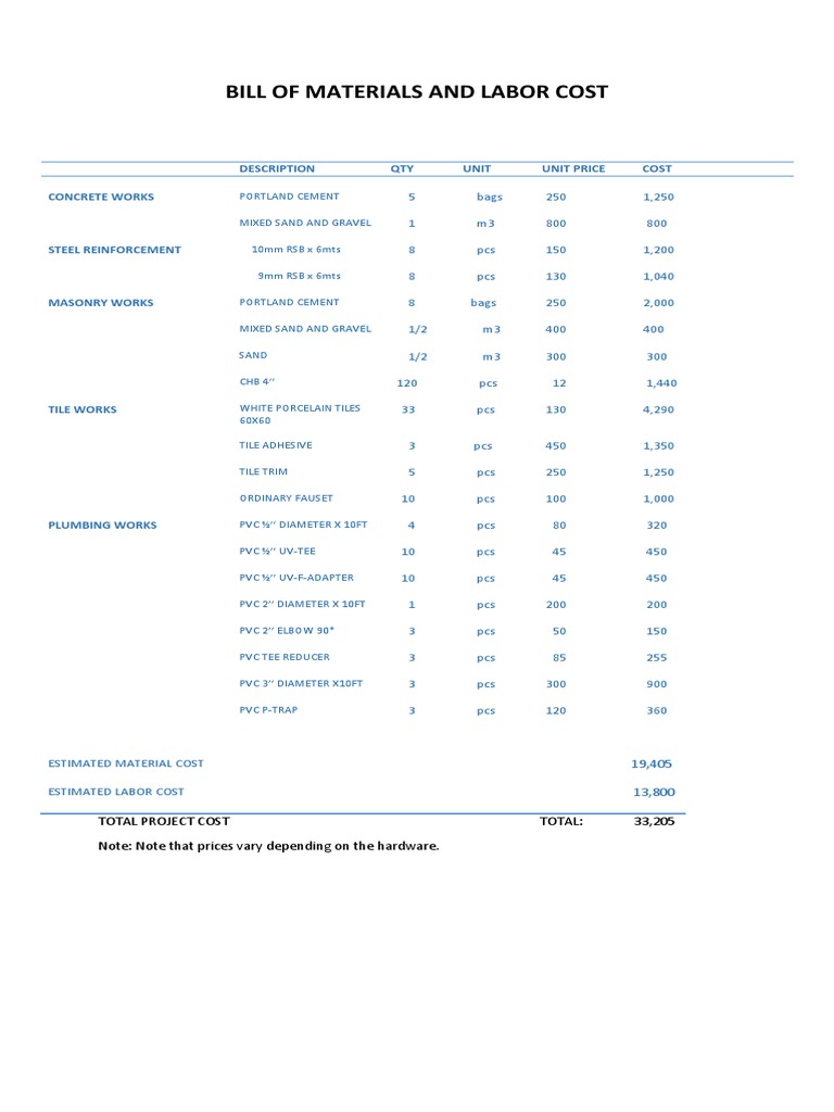 Bill of Materials and Labor Cost PDF