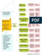 Mapa de Modalidades de La Investigacion