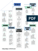 Mapa de Modalidades de La Investigacion 2