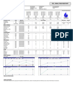 Oil Analysis Report: Test Details