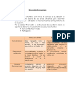 Dimensión Comunitaria