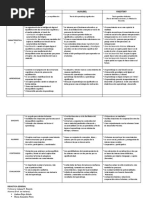 Cuadro Comparativo Piaget Ausubel Vigotsky