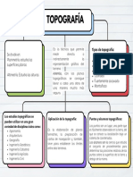 Mapa Conceptual Esquema Doodle Infantil Multicolor