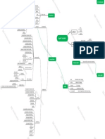 Mind Map Herbal Modul 1 Kel 2