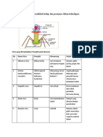 Biologi