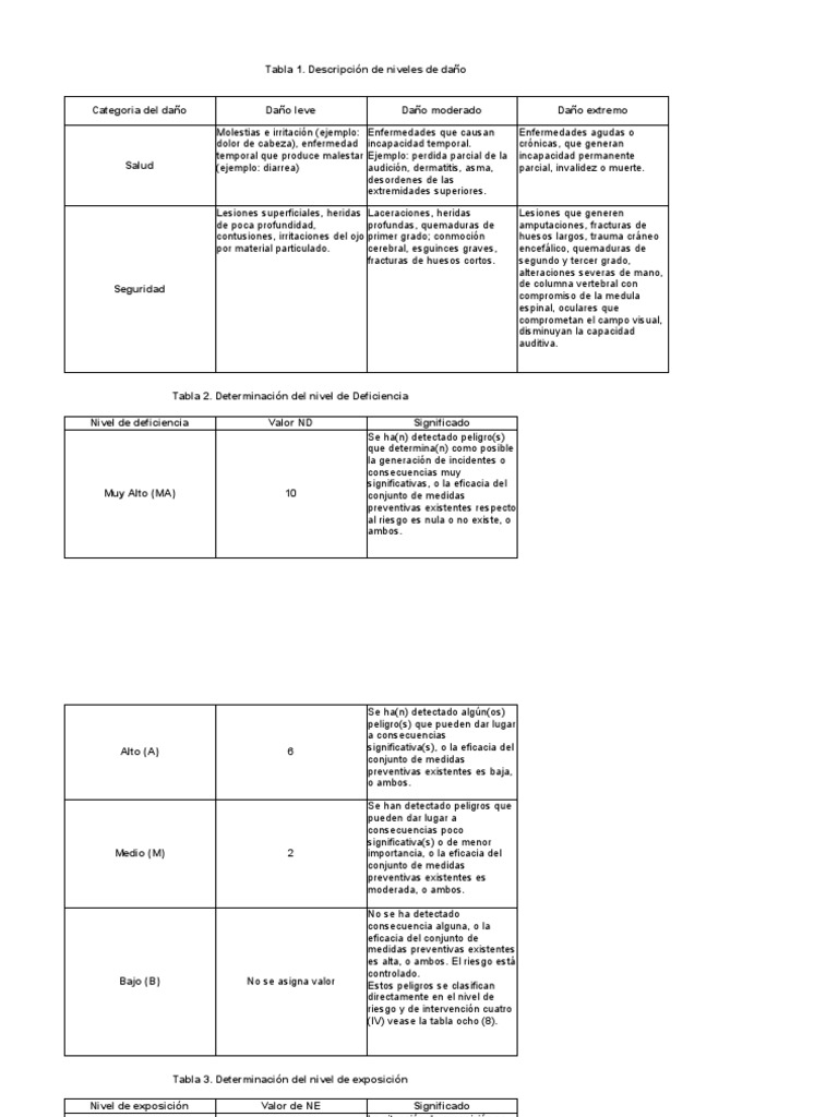 Clasificación de Peligros y Riesgos GTC 45 | PDF | Higiene Ocupacional ...