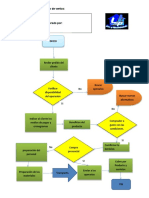 4 Flujograma de Ventas