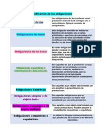 Clasificación de Las Obligaciones 1