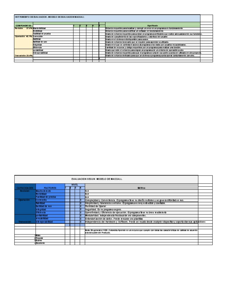 Modelo de Maccall. | PDF | Programa de computadora | Programación