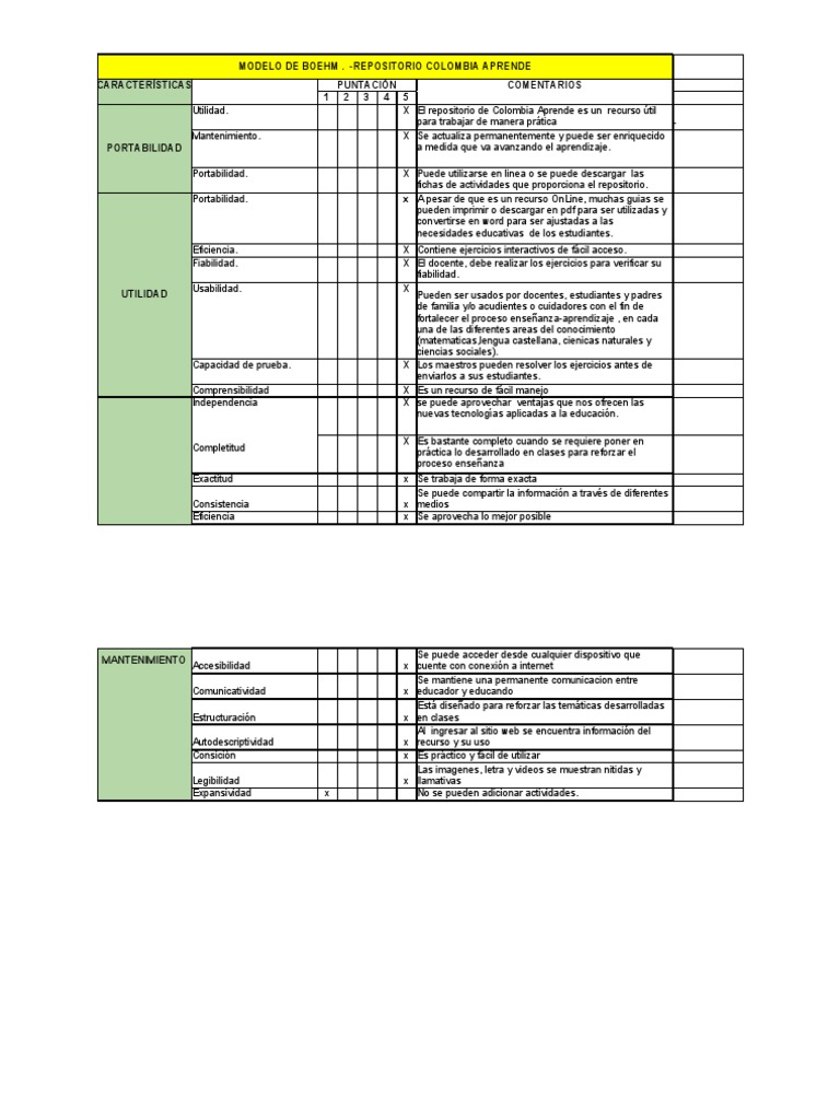Modelo de Boehm Descargar gratis PDF Enseñando Informática