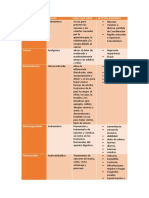 MEDICAMENTOS Practicas