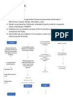 Generos y Formas