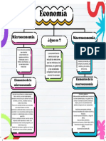 Mapa Conceptual Alegre Divertido Blanco - 20230905 - 173248 - 0000