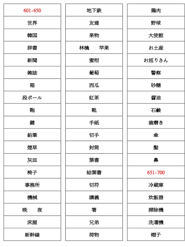 Flash Card Kanji | PDF