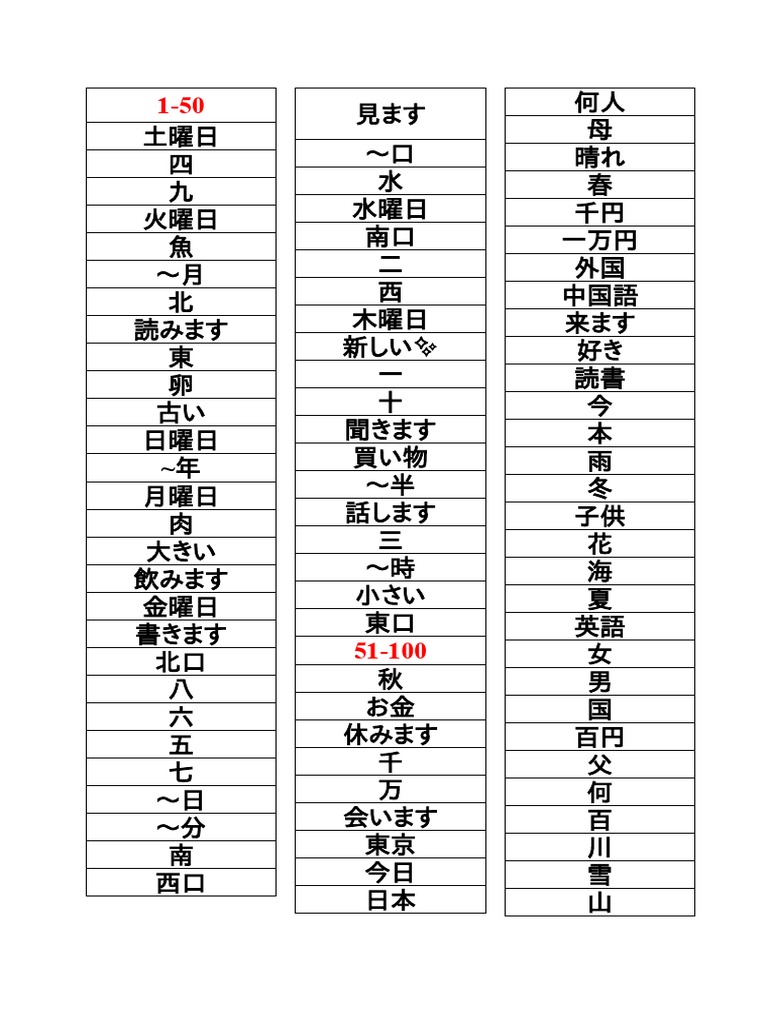 Flash Card Kanji N5N4 PDF