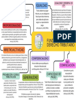 Grafico Mapa Conceptual Profesional Multicolor - 20230907 - 170050 - 0000