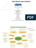 Ser Humano y Desarrollo Sostenible Tarea 2