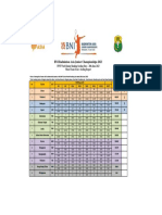 Bni Badminton Asia Junior Championships 2023 Mixed Team Event Seeding Chart