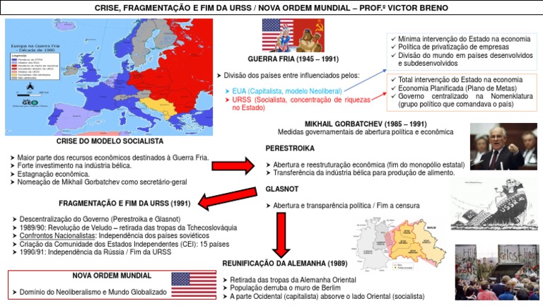 Crise e Fim da URSS: Uma Nova Ordem | PDF | União Soviética | Política ...