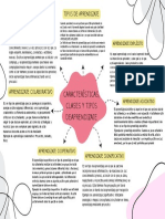 Grafico Mapa Conceptual Doodle Pastel