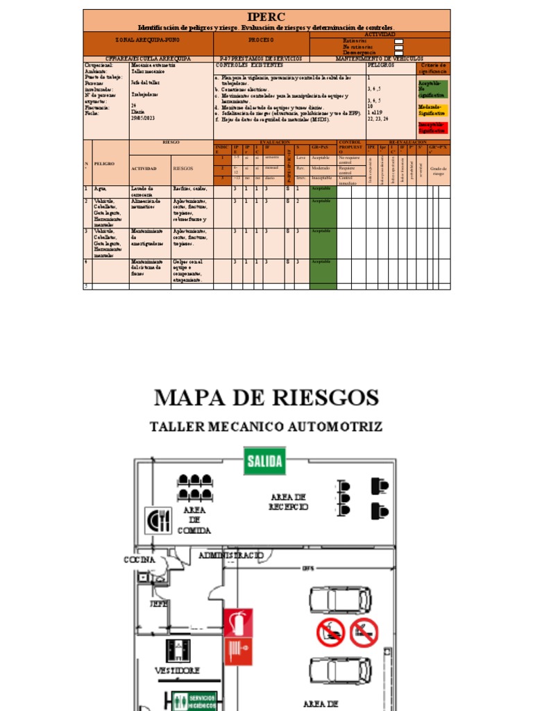 IPERC y Mapa de Riesgo | PDF