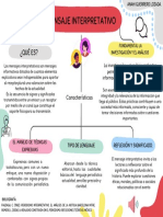 Mapa Conceptual.