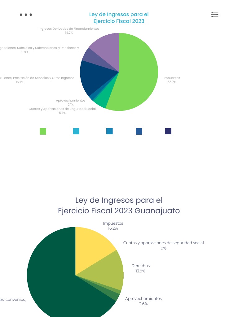 Ley de Ingresos para El Ejercicio Fiscal 2023 | PDF