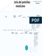 Linea Del Tiempo Pemex 2