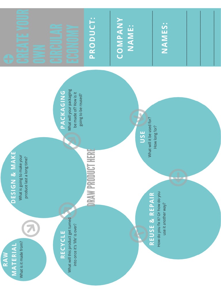Circles healthy lifestyle mind map 1 pdf