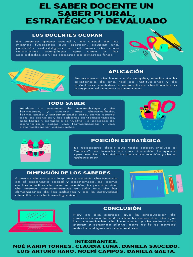 El Saber Docente Un Saber Plural, Estratégico y Devaluado | PDF